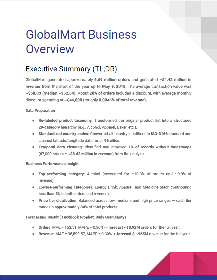 Retail - Groceries Sales - GlobalMart Business Performance