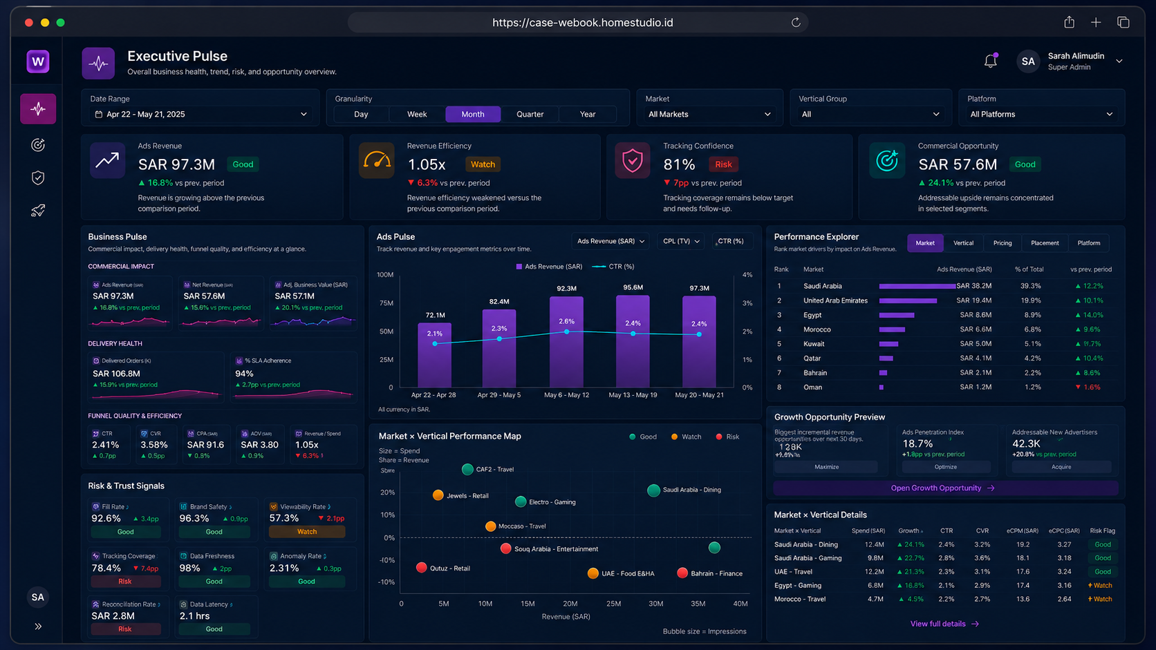 【React】Advertising Analytics Dashboard - weBook Campaign & Monetization Performance